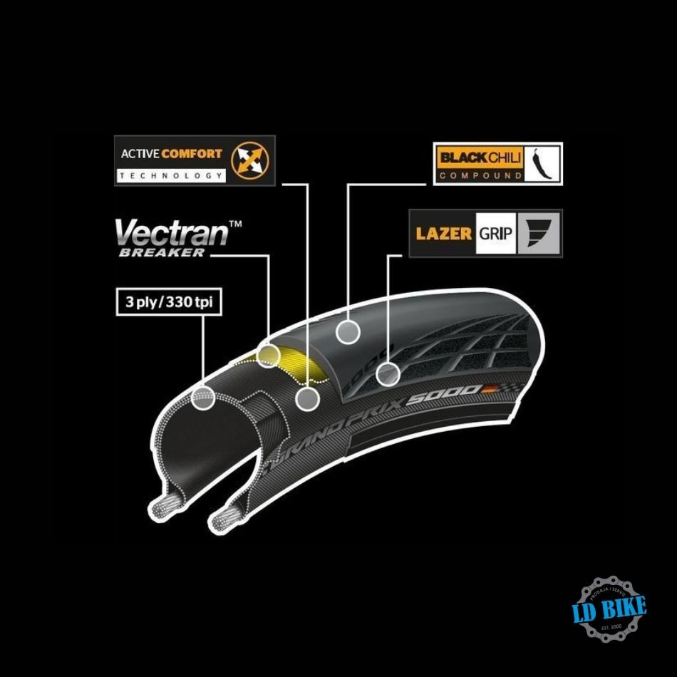 CONTINENTAL GRAND PRIX 5000 700x28C black Skin kevlar - Image 2